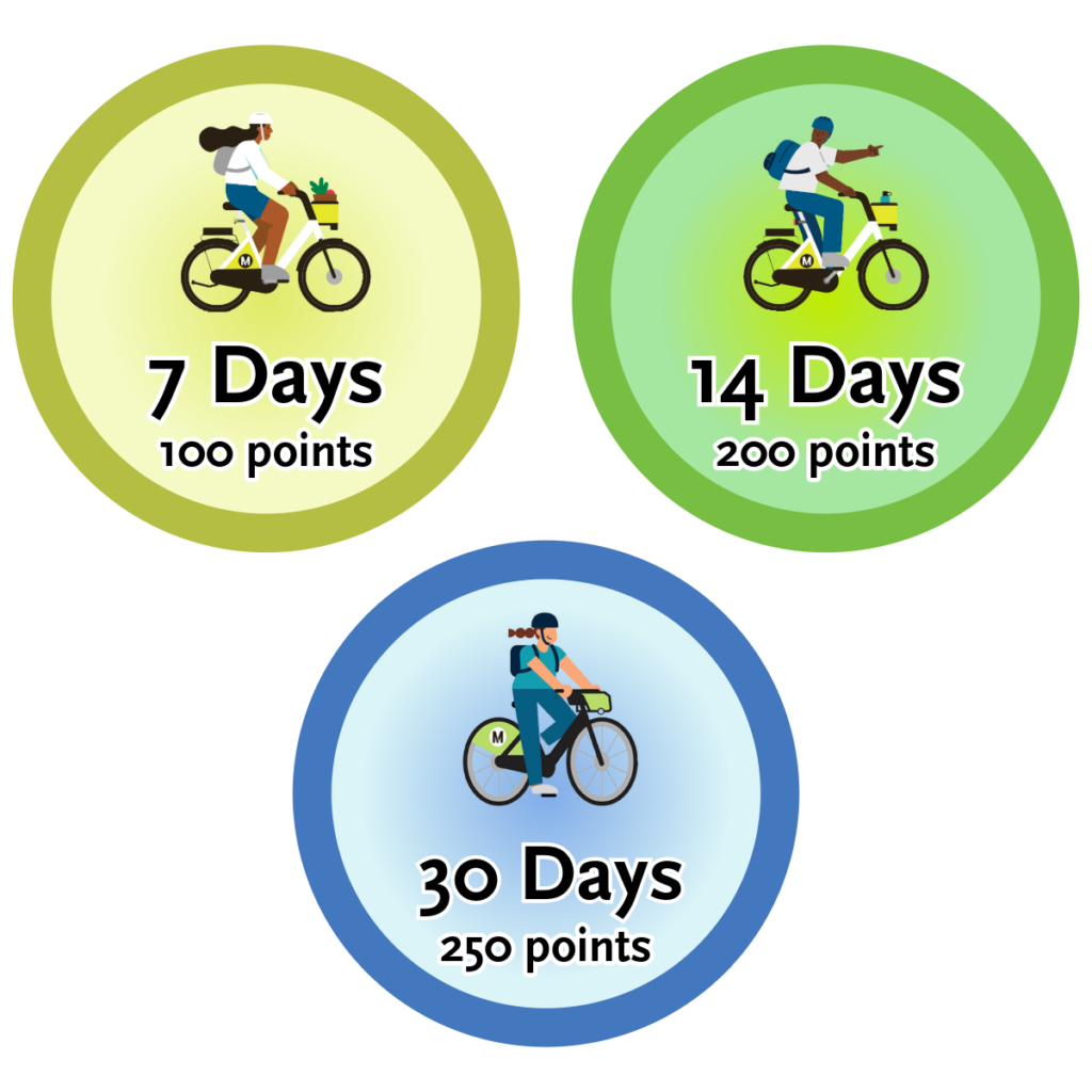 Pass Extension Icons - 7 Days, 14 Days and 30 Days